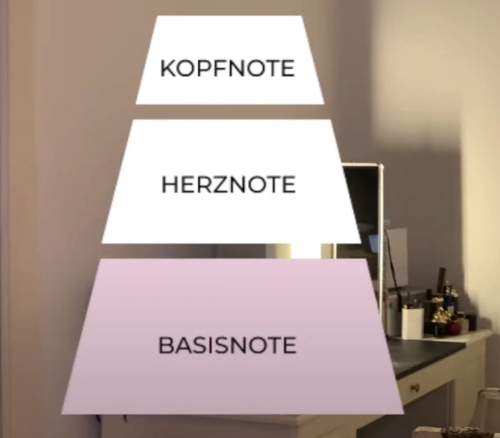 Basisnote