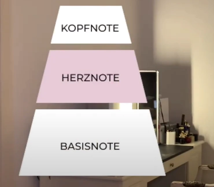 Herznote