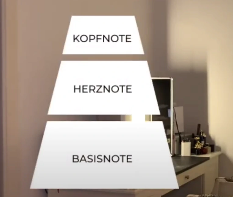 Kopfnote